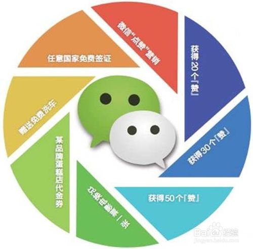 微商怎么做?微商怎么能做好?，微商怎么能做好